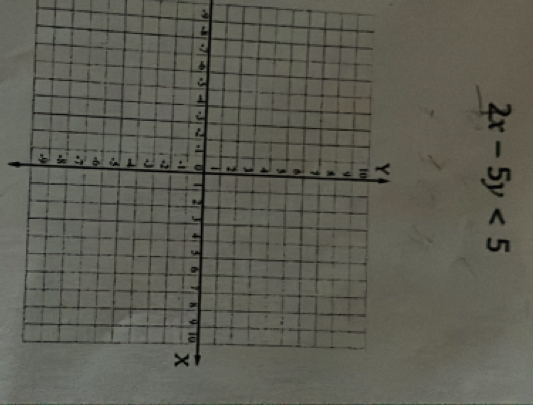 2x-5y<5</tex> 
.,