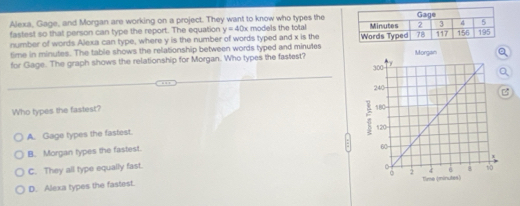 Alexa, Gage, and Morgan are working on a project. They want to know who types the
fastest so that person can type the report. The equation y=40x
number of words Alexa can type, where y is the number of words typed and x is the models the total 
time in minutes. The table shows the relationship between words typed and minutes
for Gage. The graph shows the relationship for Morgan. Who types the fastest? 
Who types the fastest?
A. Gage types the fastest.
B. Morgan types the fastest.
C. They all type equally fast.
D. Alexa types the fastest.