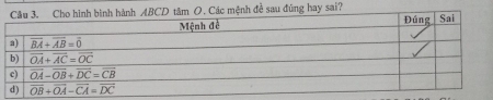 nh đề sau đúng hay sai?