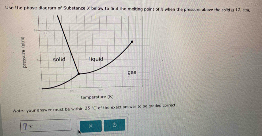 Use the phase diagram of Substance X below to find the melting point of X when the pressure above the solid is 12. atm, 
Note: your answer must be within 25°C of the exact answer to be graded correct.
^circ C
×