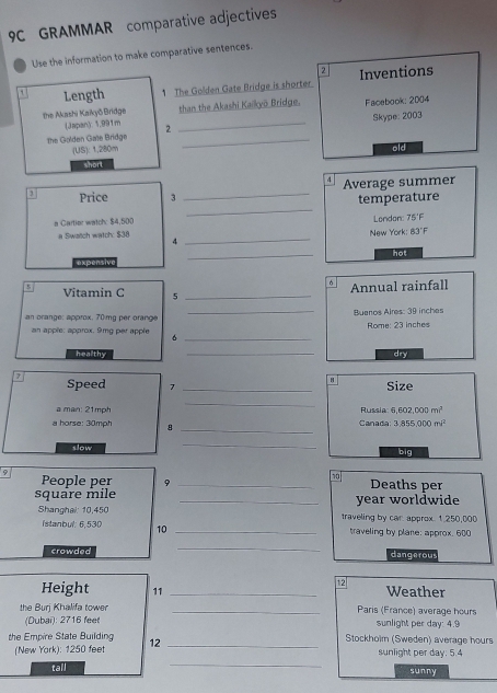 9C GRAMMAR comparative adjectives 
Use the information to make comparative sentences. 
2 
` Length 1 The Golden Gate Bridge is shorter. Inventions 
the Akashi KaikyōBridge than the Akashi Kaikyō Bridge. Facebook: 2004 
(Japan): 1,991m
the Golden Gate Bridge 2 __Skype: 2003
(US): 1,280m old 
short 
4 Average summer 
3 Price 3
_ 
a Cartior watch: $4,500 _temperature 
London 75°F
New York: 83"F 
a Swatch watch: $38 4_ 
hot 
expensive 
_ 
Annual rainfall 
5 Vitamin C 5_ 
an orange: approx, 70mg per orange _Buenos Aires: 39 inches Rome: 23 inches
an apple: approx. 9mg per apple 6_ 
_ 
healthy dry 
H 
7 Speed 7 _Size 
_ 
a man: 21mph Russiar 6, 602,000m^3
a horse: 30mph 8 _Canada: 3.855000mi^2
slow 
_ 
big 
9 People per 9 _[70] Deaths per
square mile _year worldwide 
Shanghai: 10,450 traveling by car approx. 1,250,000
Istanbul: 6,530 10 _traveling by plane: approx, 600
_ 
crowded dangerous 
12 
Height 11 _Weather 
the Burj Khalifa tower _Paris (France) average hours
(Dubai): 2716 feet sunlight per day : 4.9
the Empire State Building 12 _Stockhoim (Sweden) average hours
_ 
(New Yark): 1250 feet sunlight per day : 5.4
tall sunny