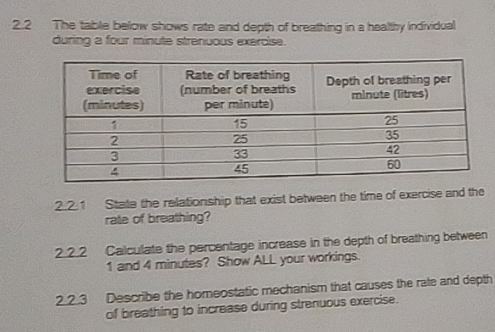 2.2 The table below shows rate and depth of breathing in a healthy individual 
during a four minute strenoous exercise. 
2.2.1 Stale the relationship that exist between the time of exercise and the 
rate of breathing? 
2.2.2 Calculate the percentage increase in the depth of breathing between
1 and 4 minutes? Show ALL your workings. 
2.2.3 Describe the homeostatic mechanism that causes the rate and depth 
of breathing to increase during strenuous exercise.