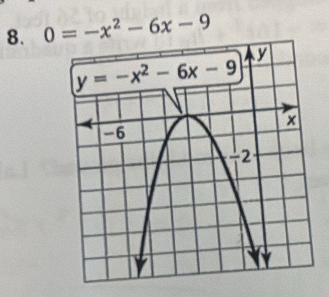 0=-x^2-6x-9