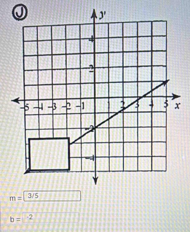 m=
b= -2