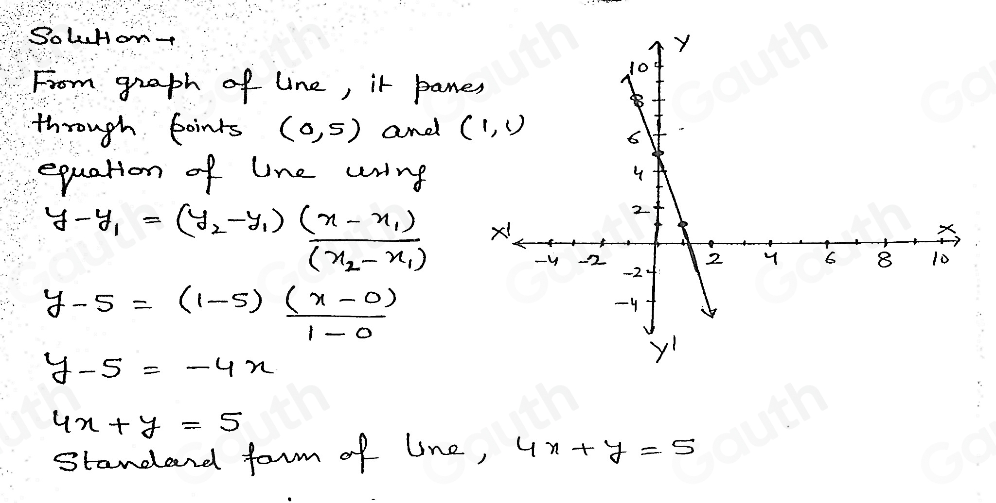 SoluHon- 
From graph of line, it pane 
through boints (0,5) and 
equation of line uring
y-y_1=(y_2-y_1)frac (x-x_1)(x_2-x_1)
y-5=(1-5) ((x-0))/1-0 
y-5=-4x
4x+y=5
Standard farm of line, 4x+y=5