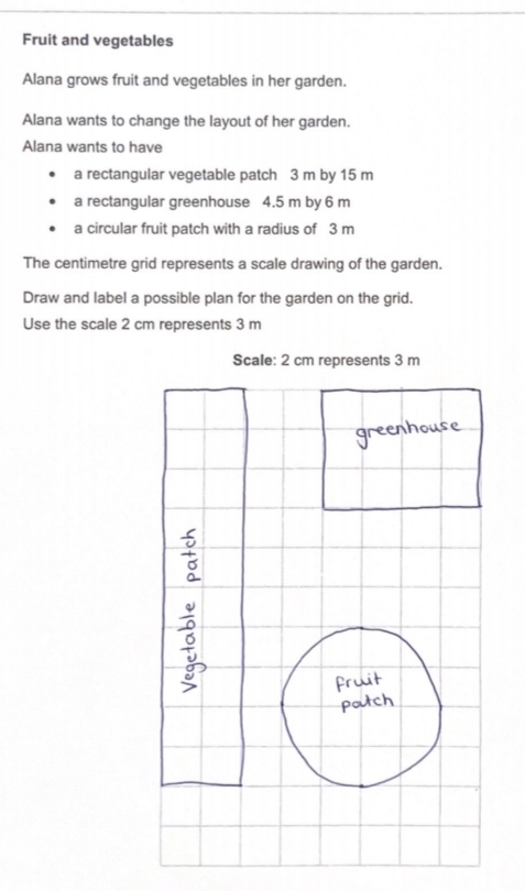 Fruit and vegetables 
Alana grows fruit and vegetables in her garden. 
Alana wants to change the layout of her garden. 
Alana wants to have 
a rectangular vegetable patch 3 m by 15 m
a rectangular greenhouse 4.5 m by 6 m
a circular fruit patch with a radius of 3 m
The centimetre grid represents a scale drawing of the garden. 
Draw and label a possible plan for the garden on the grid. 
Use the scale 2 cm represents 3 m