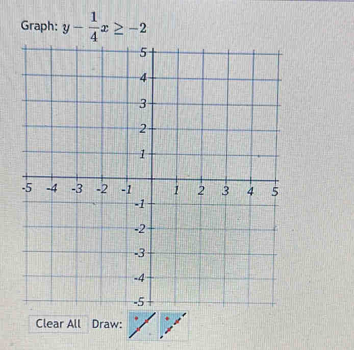 Graph: y- 1/4 x≥ -2
Clear All Draw: