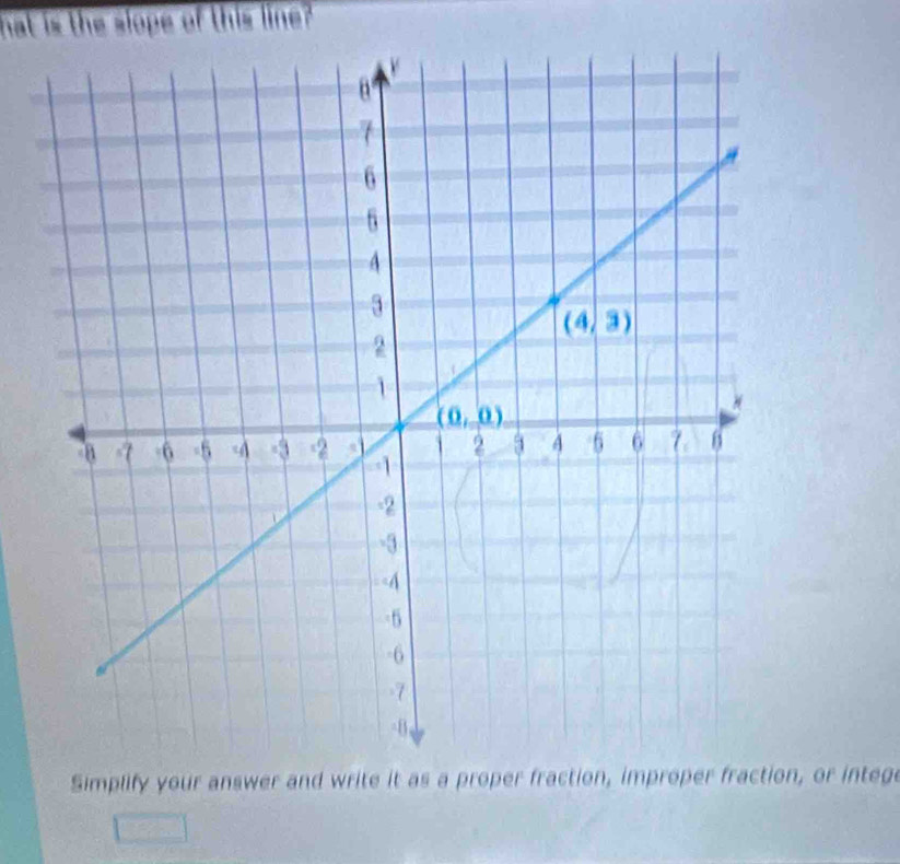 hat is the slope of this line?
n, or intege