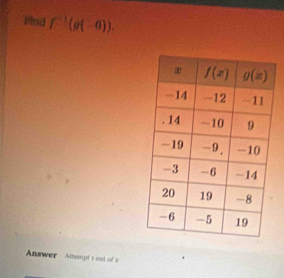 Phd f^(-1)(g(-6)).
Answer Attempt 1 out of 2