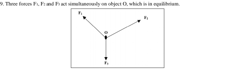 Three forces F1, F: and F act simultaneously on object O, which is in equilibrium.