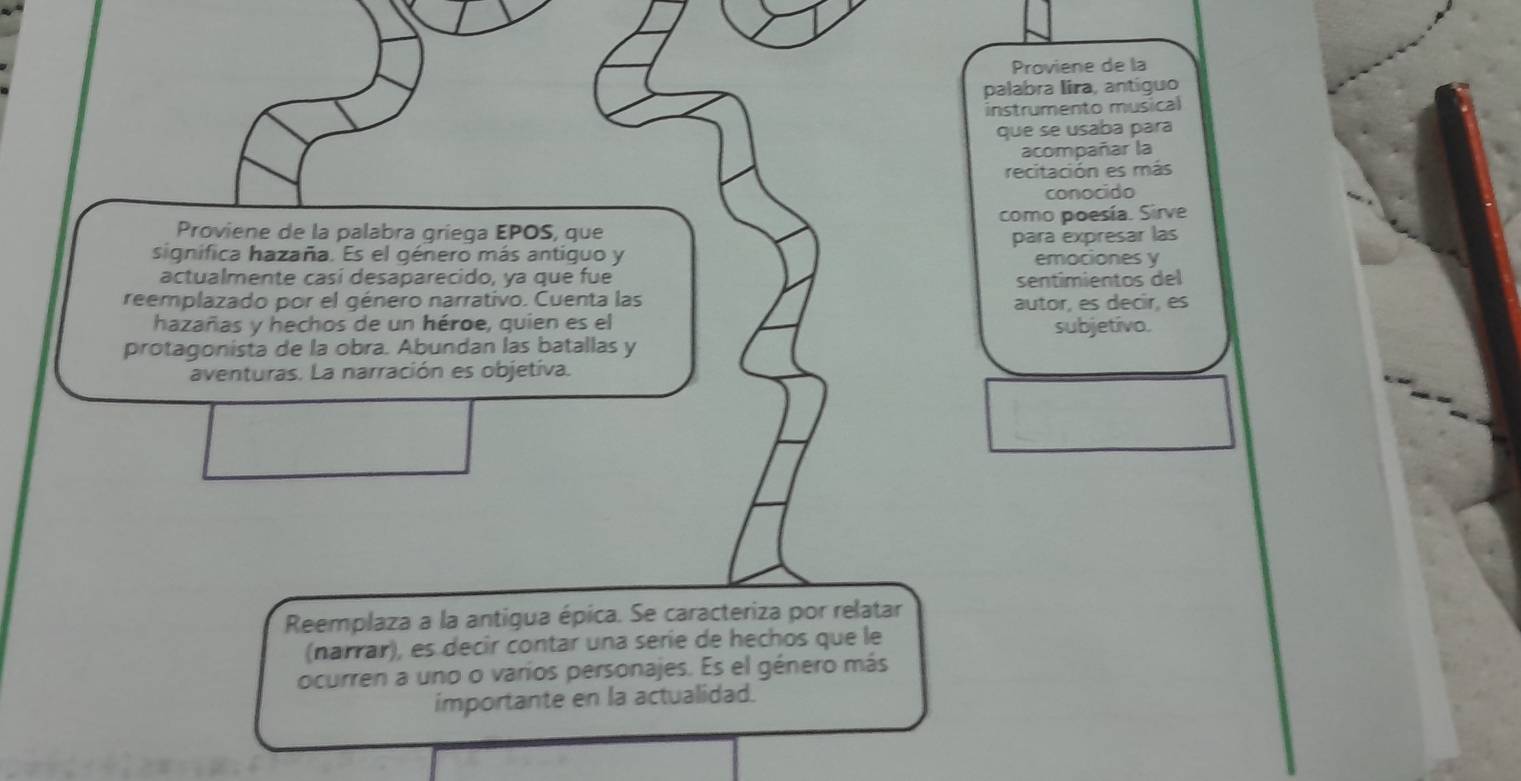 Proviene de la 
palabra lira, antiguo 
instrumento musical 
que se usaba para 
acompañar la 
recitación es más 
conocido 
Proviene de la palabra griega EPOS, que como poesía. Sirve 
significa hazaña. Es el género más antiguo y para expresar las 
emociones y 
actualmente casí desaparecido, ya que fue 
reemplazado por el género narrativo. Cuenta las sentimientos del 
autor, es decir, es 
hazañas y hechos de un héroe, quien es el 
subjetivo. 
protagonista de la obra. Abundan las batallas y 
aventuras. La narración es objetiva. 
Reemplaza a la antigua épica. Se caracteriza por relatar 
(narrar), es decir contar una seríe de hechos que le 
ocurren a uno o varios personajes. Es el género más 
importante en la actualidad.