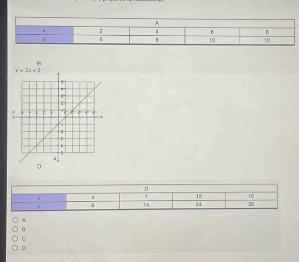 y=2x+2
A
B
C
D