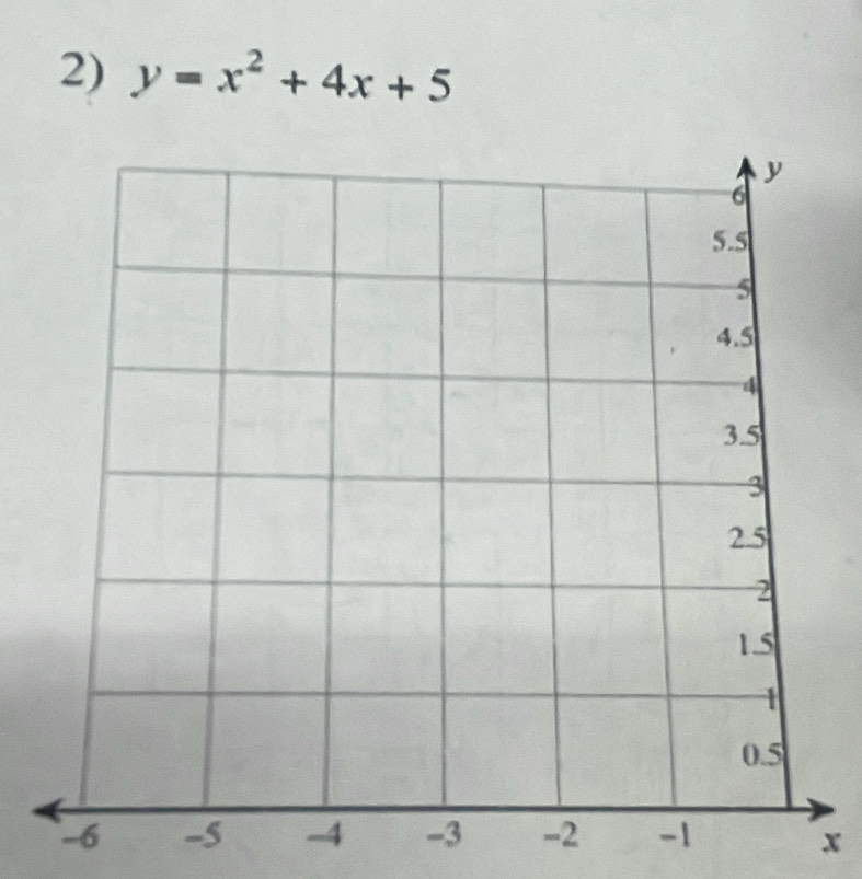 y=x^2+4x+5
x