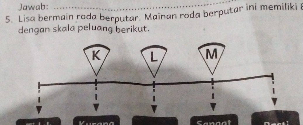 Jawab: . 
5. Lisa bermain roda berputar. Mainan roda berputar ini memiliki 8
dengan skala peluang berikut. 
v Sangat