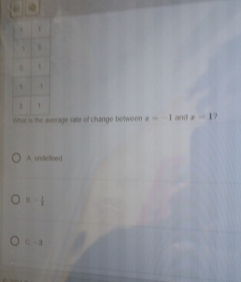 What is the average rate of change between x=-1 and x=1
A. undefined
B. - 1/3 
C. -3