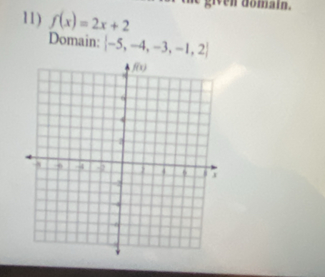 given domain.
11) f(x)=2x+2
Domain:  -5,-4,-3,-1,2