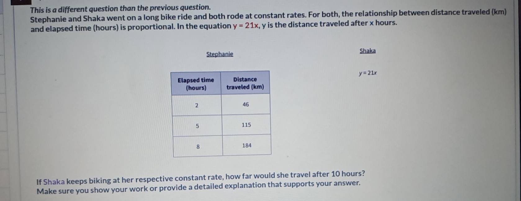 This is a different question than the previous question.
Stephanie and Shaka went on a long bike ride and both rode at constant rates. For both, the relationship between distance traveled (km)
and elapsed time (hours) is proportional. In the equation y=21x , y is the distance traveled after x hours.
Stephanie
Shaka
y=21x
If Shaka keeps biking at her respective constant rate, how far would she travel after 10 hours?
Make sure you show your work or provide a detailed explanation that supports your answer.