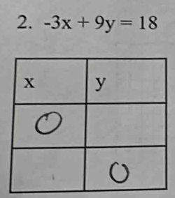 -3x+9y=18