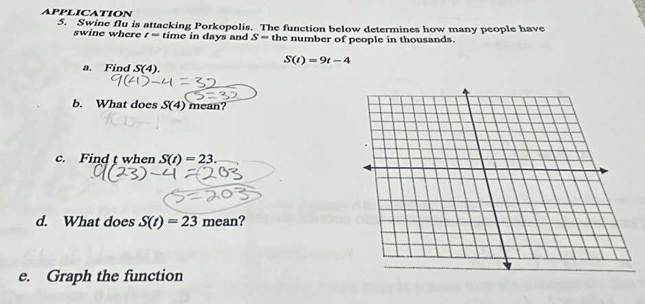 APPLICATION 
5. Swine flu is attacking Porkopolis. The function below determines how many people have 
swine where 85° time in days and S= the number of people in thousands.
S(t)=9t-4
a. Find S(4). 
b. What does S(4) mean? 
c. Find t when S(t)=23. 
d. What does S(t)=23 mean? 
e. Graph the function