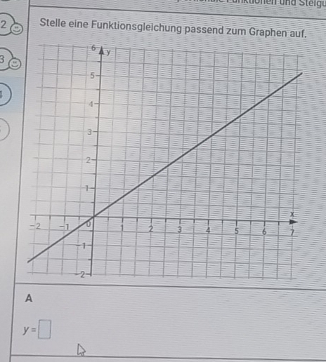 Stelle eine Funktionsgleichung passend zum Graphen auf. 
3 
A
y=□