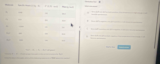 Ellmination Tool
elect one answer
A become sponitaneous. Since △ H and . △ 5 are both positive, if the temporature is high enough, it will
B Since 381 △ s is positive, it will always be spontaneous.
C Since △ H is positive, and ΔS is negative, it will never become spontaneous.
Since △ H and △ S are both negative, if the temperature is low enough, it willl
become spontaneous.
Skip For Now Submit anruer^+N_2O+H_2to N_3+H_2O (all gases)
N-N=O with proper lone pairs is the correct structure for N_1O
Using the dak a in the table, which of the followint statements is TRUE about this reaction