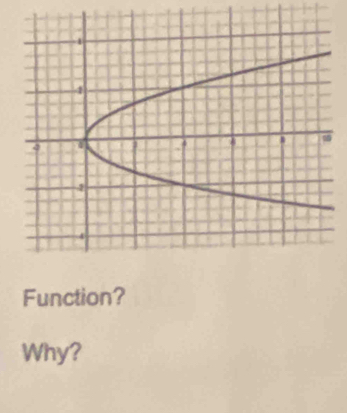 Function? 
Why?