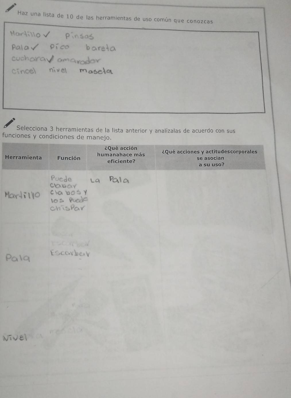 Haz una lista de 10 de las herramientas de uso común que conozcas 
Selecciona 3 herramientas de la lista anterior y analízalas de acuerdo con sus 
funciones y condiciones de manejo. 
¿Qué acción 
Herramienta Función humanahace más ¿Qué acciones y actitudescorporales 
eficiente? se asocian 
a su uso?