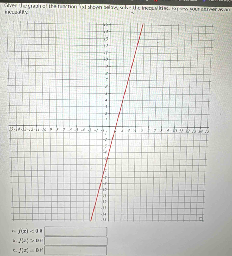 Given the graph of the function overline f(x shown below, solve the inequalities. Express your answer as an
inequality.
1
a. f(x)<0</tex> if □
b. f(x)>0 if □ □ 
c. f(x)=0 if _  ∴ △ ADC=∠ BCD