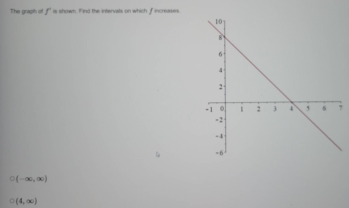 The graph of f' is shown. Find the intervals on which f increases. 
7
(-∈fty ,∈fty )
(4,∈fty )