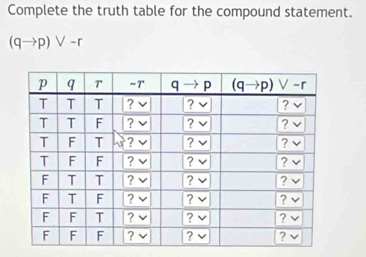 Complete the truth table for the compound statement.
(qto p)vee -r