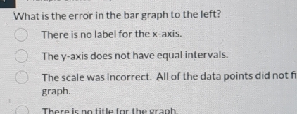 What is the error in the bar graph to the left?
There is no label for the x-axis.
The y-axis does not have equal intervals.
The scale was incorrect. All of the data points did not f
graph.
There is no title for the graph.