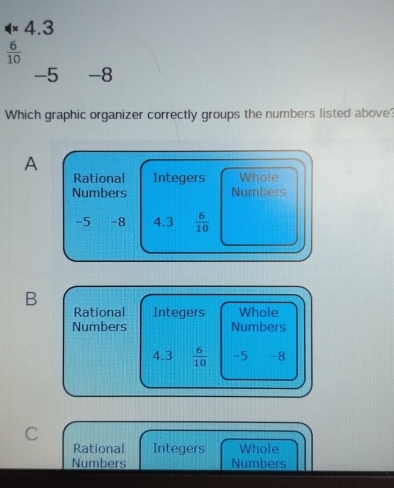 Solved: =4* 4.3 6/10 -5 -8 Which graphic organizer correctly groups the ...
