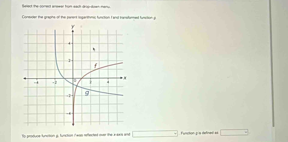 Select the correct answer from each drop-down menu. 
Consider the graphs of the parent logarithmic function / and transformed function g. 
To produce function g, function ƒ was reflected over the x-axis and □ Function g is defined as □.