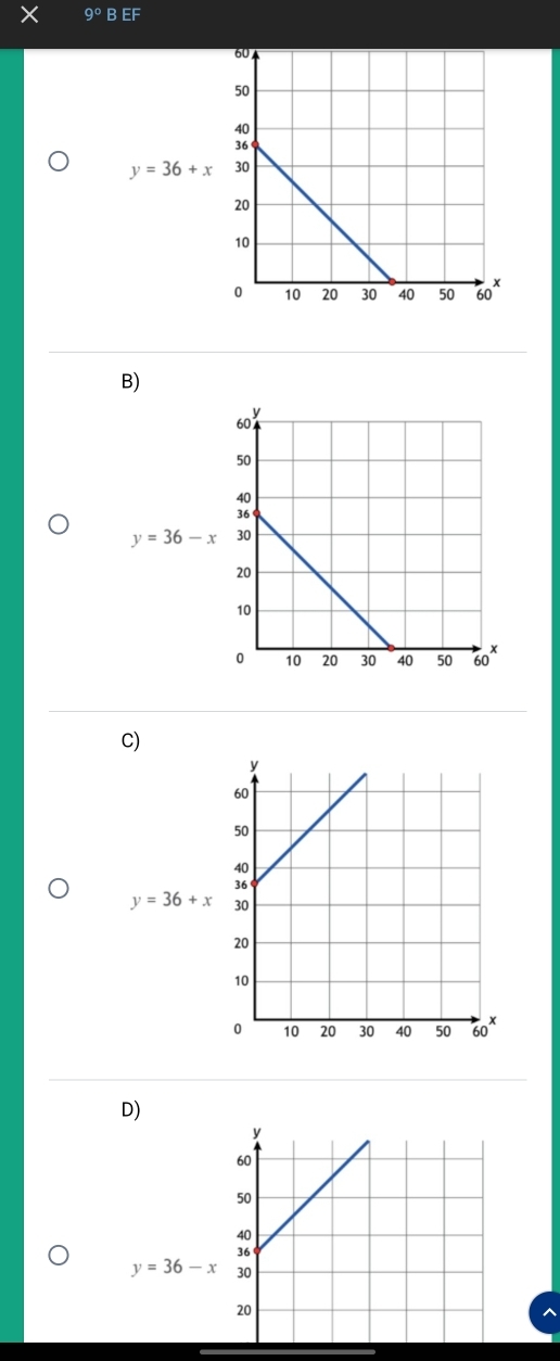 9°BEF
y=36+x
B)
y=36-x
C)
y=36+x
D)
y=36-x