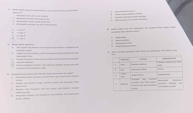 Elamen apaksh yang pertu skpertimbangkan, unluk melakukan skdivi yang bdak berlaku
e A. Kadar lanbik henéi menurun.
1. Pekerja kurang melakukan kəsilajan.
1  Menelaskan lankh aäöer unduk mendar
C. Rungutan yang tinggl der pada pelanggan
II. Mengekalkan kawalan ketst danpada häjet.
III. Mengurangkan rujukan kepade fail-faii lama D. Bahas buengan stau kerisakan berkurang
IV. Mendapatkan keibenaran dan permit yang diperlukan.
A. L I dan I 38. Apakah langkah yong pertu diaksanakan sish penganjur lzihan solopas mereka
B. I, II dan fV
menjalankan kajan keperluan lathan?
C. II, III dan IV
I, II. dan V A Menitai lulhan
35 Beriaan lakrifan bagi lalhan C. Melaksznakan latihan B. Merancang lalihan.
A. Sału program yang dibentuk untuk mengukur tahap kemahiran, pengelahuan dan D. Manghubungi penceramah.
keupayan pekerja
B. Kegialan yg menyeronokkan yg bolen menyegarkan kembali keshatan badan dan 39. Berikut morupakan perbezaan antara iatihan dan pembangunan. Pilh padanan yang
melapangkan tikiran 
C. Penlaian pencapaian pekerja staupun penilaian hasii kerja berdasarkan palwaian 
yang felah difelapkan.
D Proses peningkatan kematiran untuk memenuhi ksperluan semasa yang boleh 
membawa ke arah pencapaian orang. 
35. Mengapakah fasa penilaian perlu dilakukan dengan penuh cermal dan objekif? 
A. Menentukan pekerja yang pertu mengikuli laihan sagi menambahkan kemahiran 
mereka .
B Masalah yang berkaitan dengan kelemahan pekerja atau kekurangan latihan 
dapat di atani. 
C. Dilakukan untuk mengelshuí soma ada program yang dijalankan mencapa 
objektif acau sidak.
□ Menganalisa kemahıran dan pengethuan yang dipertukan oíeh pekerja dalam
se suau pekerjaen