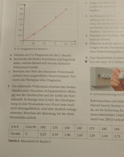 Zeige, dass diese V 
rundet den phyroudes 
ergeben 
S Im Wasserkrin 
differenz der Nvesos 
chen. Die Stärke de V re 
den Modell nur von des Er 
Buteile - wie étwa cinom 
a Sküzziere eine bildhafe Da 
halts im Modell. 
b Erläutere mithilfe deiner 
rüngen bei der Verwendur 
hen Elektrizitätsquellen 
a Zeichne ein U-I-Diagramm für das 2. Bauteil. 
b Beschreibe die beiden Kennlinien und begründe 6 Eine Steckerleiste in einer 
dabei, welches Bauteil sich wie ein ohmscher ④` nr mit einer 10 A Sicher v 
Widerstand verhält. 
c Berechne den Wert des ohmschen Widerstands 
anhand eines ausgewählten Messwertepaars. Ent- 
nimm das Wertepaar dem Diagramm. 
3 Der elektrische Widerstand zwischen den beiden 
Händen eines Menschen ist hauptsächlich abhän- 
gig von der Hautfeuchte und der Größe der Kon- 4 Schmelzsicherung mit 10
taktstelle. Er beträgt etwa 2,5 kΩ. Bei Gleichspan- Bohrmaschine und elekt 
nung ist eine Stromstärke von 10mA zwar noch Betrieb bereits Ströme 
nicht lebensgefährlich, wird aber deutlich wahrge- de, ob die Sicherung die 
nommen. Berechne die Spannung, bei der diese eines elektrischen Lötko 
Stromstärke auftritt. stand von 200 Ω verkraf 
lle 6 Messwerte für Bauteil 2