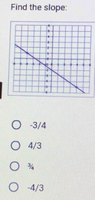 Find the slope:
-3/4
4/3
¾
-4/3