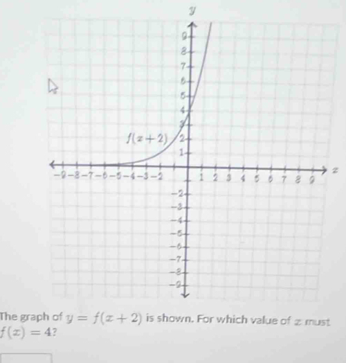 The grt
f(x)=4 7