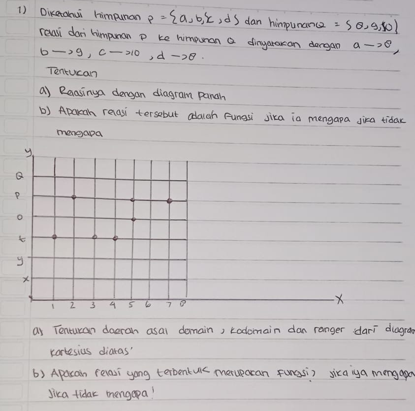 Diketahui himpunan p= a,b,c,d dan himpunance = θ ,9,10
relasi dani himpuman p ke himpuman a dingarakan dergan _ ato 8,
bto 9, cto 10, dto 8. 
Tentucan 
a) Relasinga dengan diagram panah 
() Apacan reasi tersebut adaiah Fungsi jika in mengapa Jika tidak 
mengapa 
X 
as Tenturan daerah asal domain, kodomain dan ranger dari diagran 
kartesius diatas' 
() Apacain felasi yong terbentUmerueacan fungsi) sikaiga mongapo 
Jika tidak mangapa!