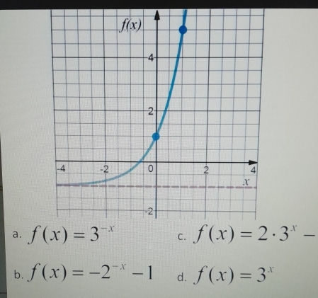 a. f(x)=3^(-x) C. f(x)=2· 3^x-
b. f(x)=-2^(-x)-1 d. f(x)=3^x