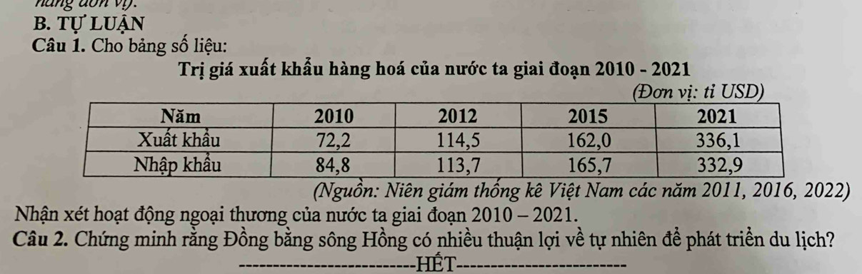 nang don vy . 
b. tự luận 
Câu 1. Cho bảng số liệu: 
Trị giá xuất khẩu hàng hoá của nước ta giai đoạn 201 10 - 2021 
(Nguồn: Niên giám thống kê Việt Nam các năm 2011, 2016, 2022) 
Nhận xét hoạt động ngoại thương của nước ta giai đoạn 2010-2021. 
Câu 2. Chứng minh rằng Đồng bằng sông Hồng có nhiều thuận lợi về tự nhiên đề phát triển du lịch? 
_Hết_