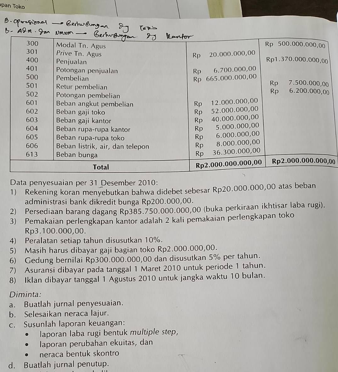 pan Toko 
00 
Data penyesuaian per 31 Desember 2010: 
1) Rekening koran menyebutkan bahwa didebet sebesar Rp20.000.000,00 atas beban 
administrasi bank dikredit bunga Rp200.000,00. 
2) Persediaan barang dagang Rp385.750.000.000,00 (buka perkiraan ikhtisar laba rugi). 
3) Pemakaian perlengkapan kantor adalah 2 kali pemakaian perlengkapan toko
Rp3.100.000,00. 
4) Peralatan setiap tahun disusutkan 10%. 
5) Masih harus dibayar gaji bagian toko Rp2.000.000,00. 
6) Gedung bernilai Rp300.000.000,00 dan disusutkan 5% per tahun. 
7) Asuransi dibayar pada tanggal 1 Maret 2010 untuk periode 1 tahun. 
8) Iklan dibayar tanggal 1 Agustus 2010 untuk jangka waktu 10 bulan. 
Diminta: 
a. Buatlah jurnal penyesuaian. 
b. Selesaikan neraca lajur. 
c. Susunlah laporan keuangan: 
laporan laba rugi bentuk multiple step, 
laporan perubahan ekuitas, dan 
neraca bentuk skontro 
d. Buatlah jurnal penutup.