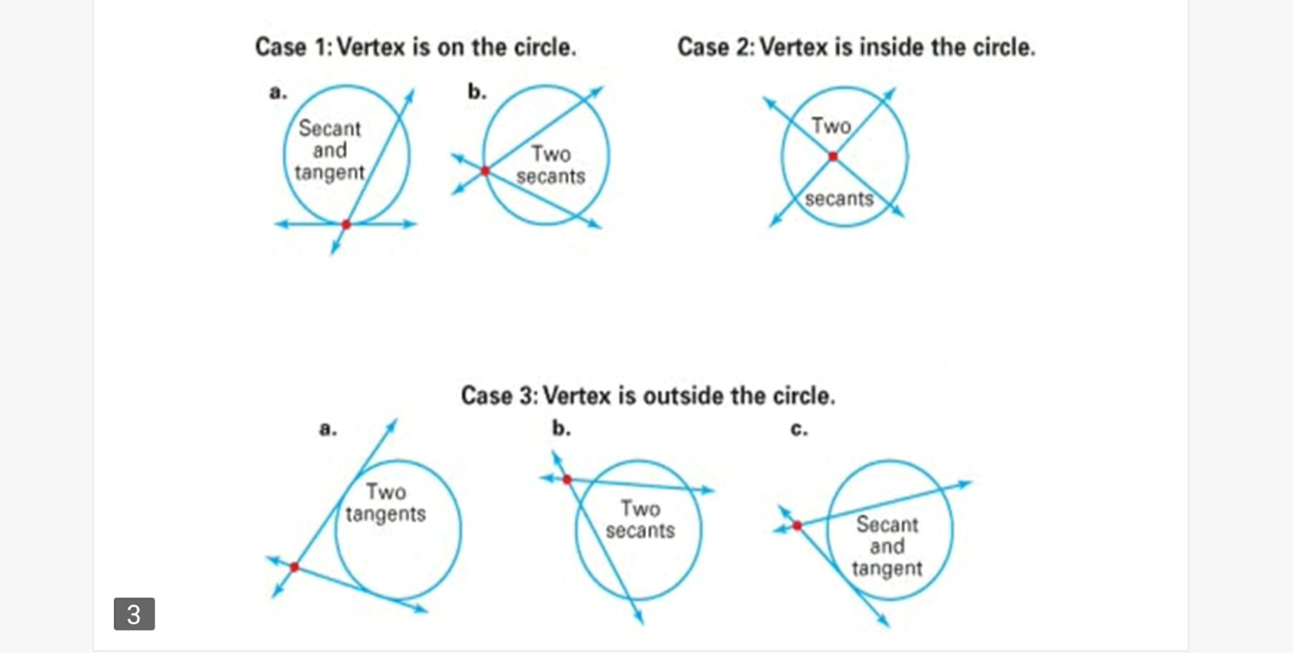 Solved: Case 1: Vertex is on the circle. Case 2: Vertex is inside the ...