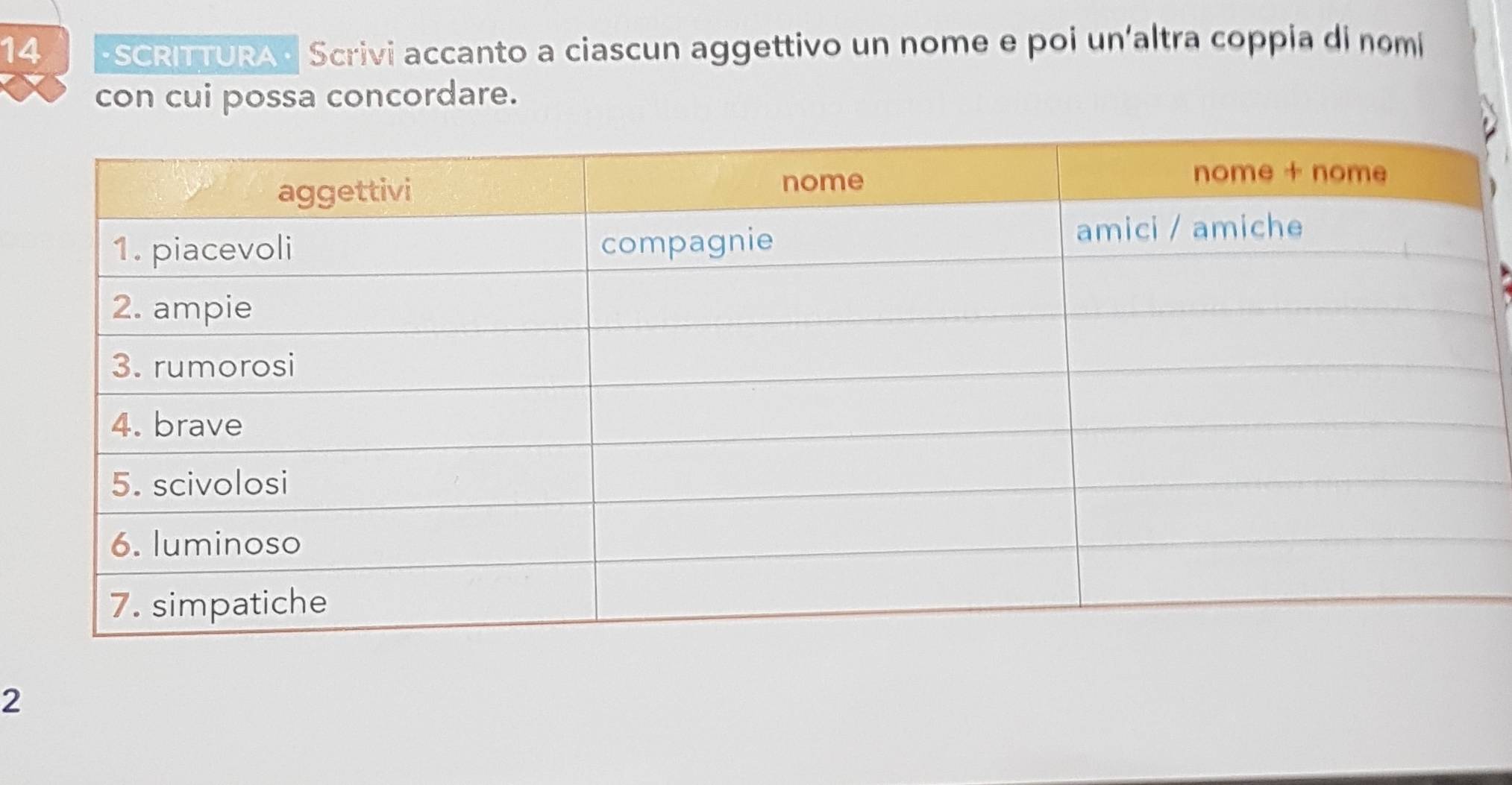 14 · SCRITTURA - Scrivi accanto a ciascun aggettivo un nome e poi un'altra coppia di nomi 
con cui possa concordare. 
2