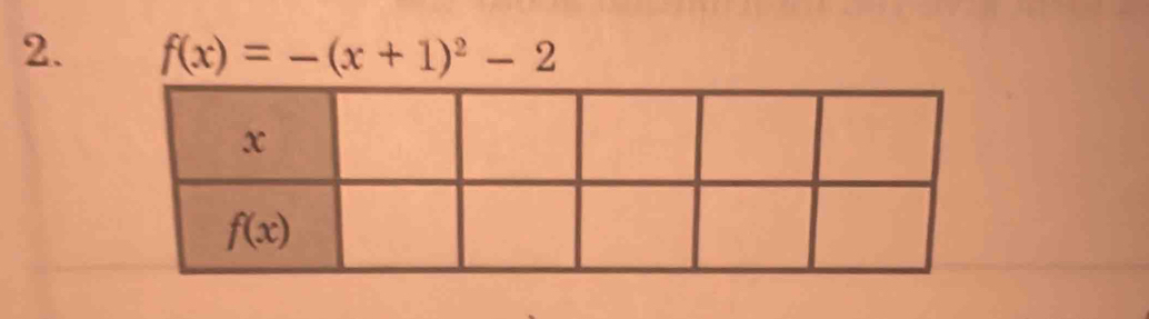 f(x)=-(x+1)^2-2