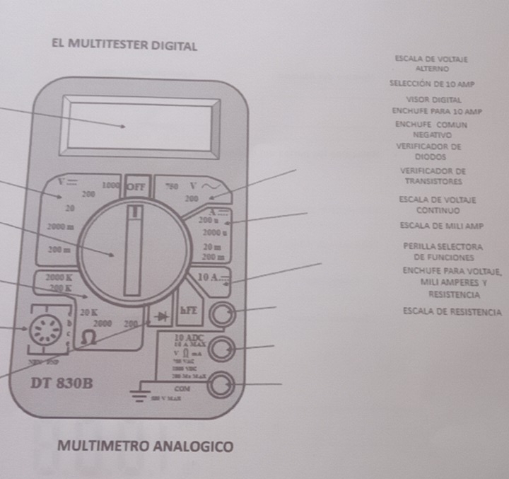 EL MULTITESTER DIGITAL
ESCALA DE VOLTAIE
ALTERNO
SELECCIÓN DE 10 AMP
VISOR DIGITAL
ENcHUFE PAra 10 amp
ENCHUFE COMUN
NEGATIVO
VERIFICADOR DE
DIODOS
VERIFICADOR DE
TRANSISTORES
ESCALA DE VOLTAJE
CONTINUO
ESCALA DE MILI AMP
PERILLA SELECTORA
DE FUNCIONES
ENCHUFE PARA VOLTAJE,
MILI AMPERES Y
RESISTENCIA
ESCALA DE RESISTENCIA
MULTIMETRO ANALOGICO