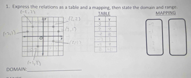 Express the relations as a table and a mapping, then state the domain and range. 
TABLE MAPPING
y
x
7
DOMAIN:_