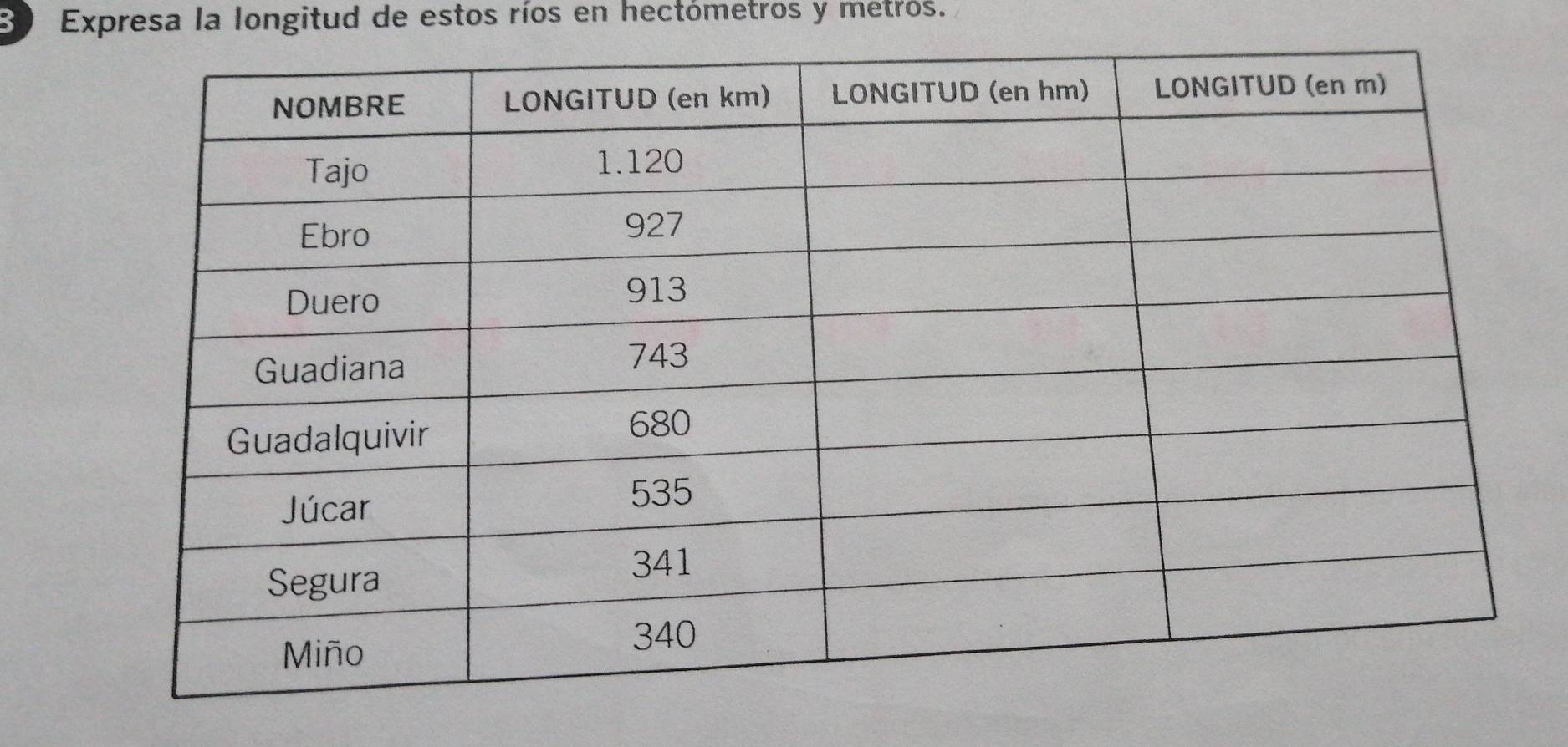 Expresa la longitud de estos ríos en hectómetros y metros.