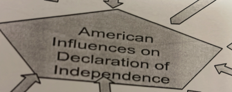 American 
Influences on 
Declaration of 
Independence