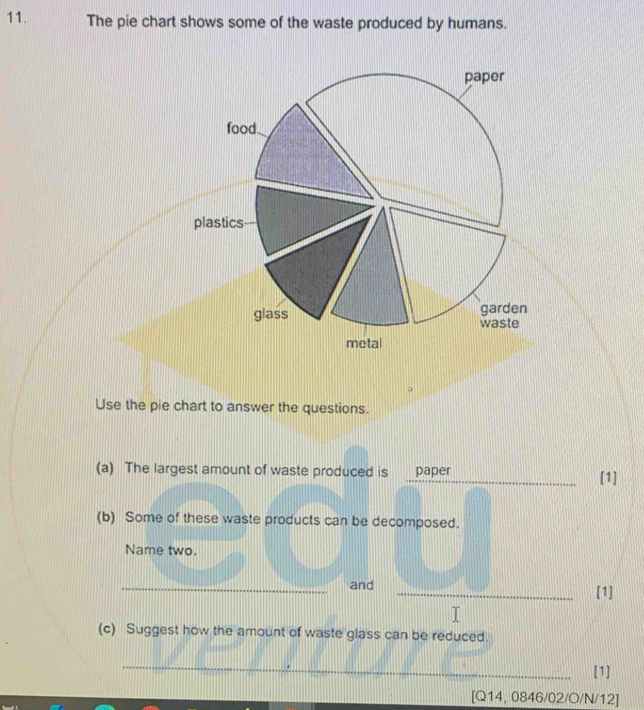 The pie chart shows some of the waste produced by humans. 
Use the pie chart to answer the questions. 
_ 
(a) The largest amount of waste produced is paper 
[1] 
(b) Some of these waste products can be decomposed. 
Name two. 
_and _[1] 
(c) Suggest how the amount of waste glass can be reduced. 
_ 
[1] 
O 14, 0846/02/O/N/12]